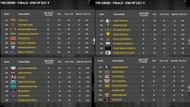 Overall standings of The Grind Finals after Day 3 (Image via Sportskeeda)